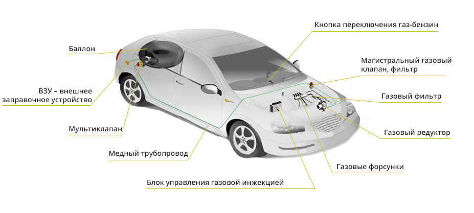Комплектация ГБО BRC Комплектация ГБО BRC
