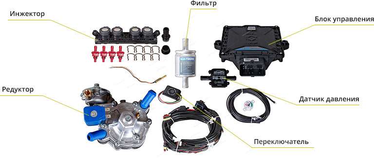 Комплектация ГБО Digitronic Комплектация ГБО Digitronic